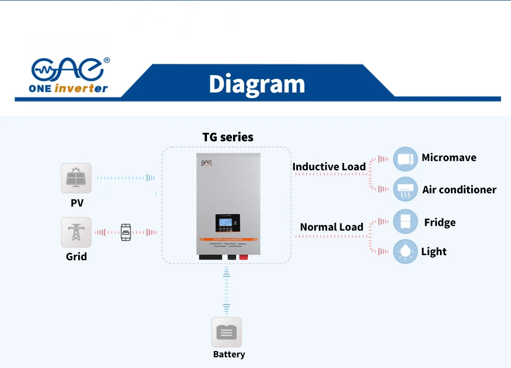 hybrid inverter with lithium battery hybrid inverter with lithium battery